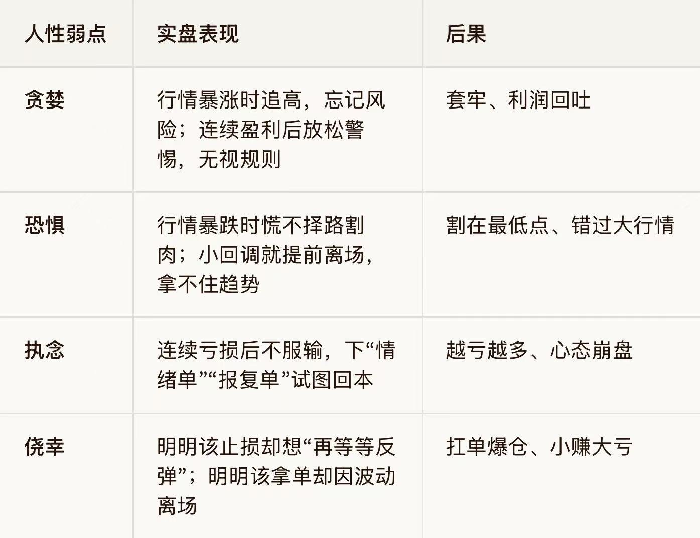 EC Markets:交易真相：技术只占20%，80%的盈利靠“修心”！-EC Markets