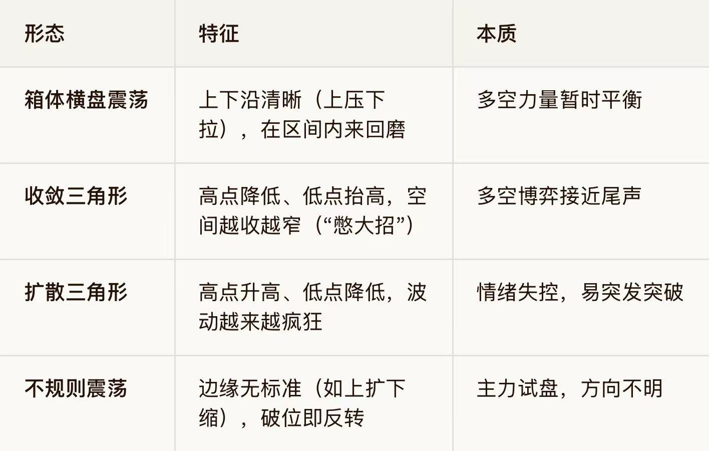 EC Markets:震荡行情生存指南:别再高抛低吸!小资金“等结果”策略,避开90%收割-EC Markets